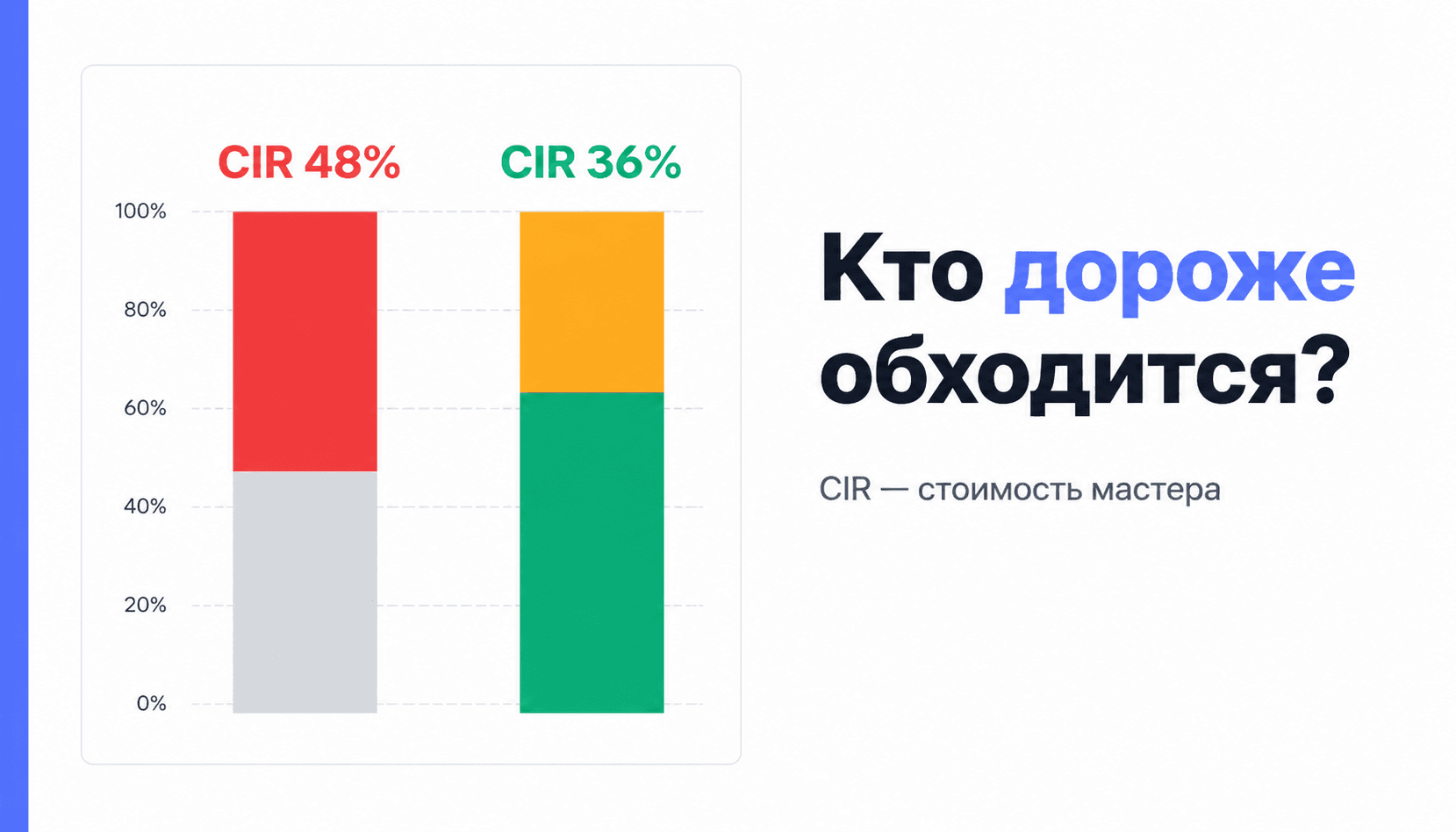 CIR (Cost-to-Income Ratio): как найти невыгодного мастера в своём салоне