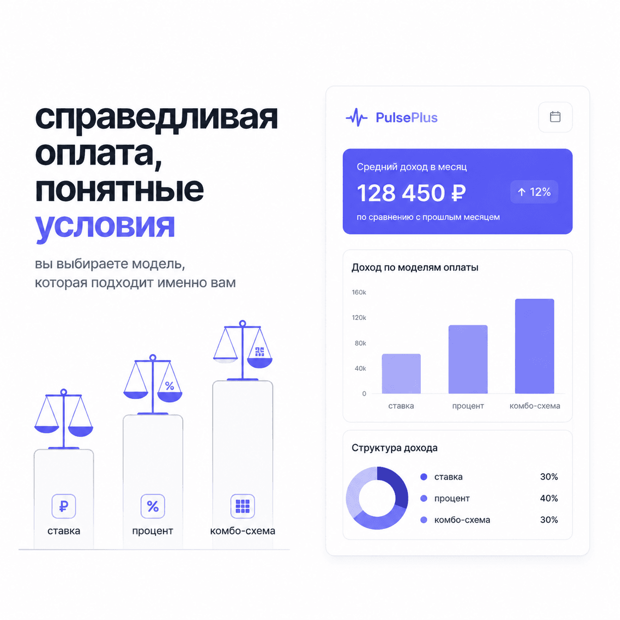 Как настроить справедливую систему зарплат: выход, процент или комбо