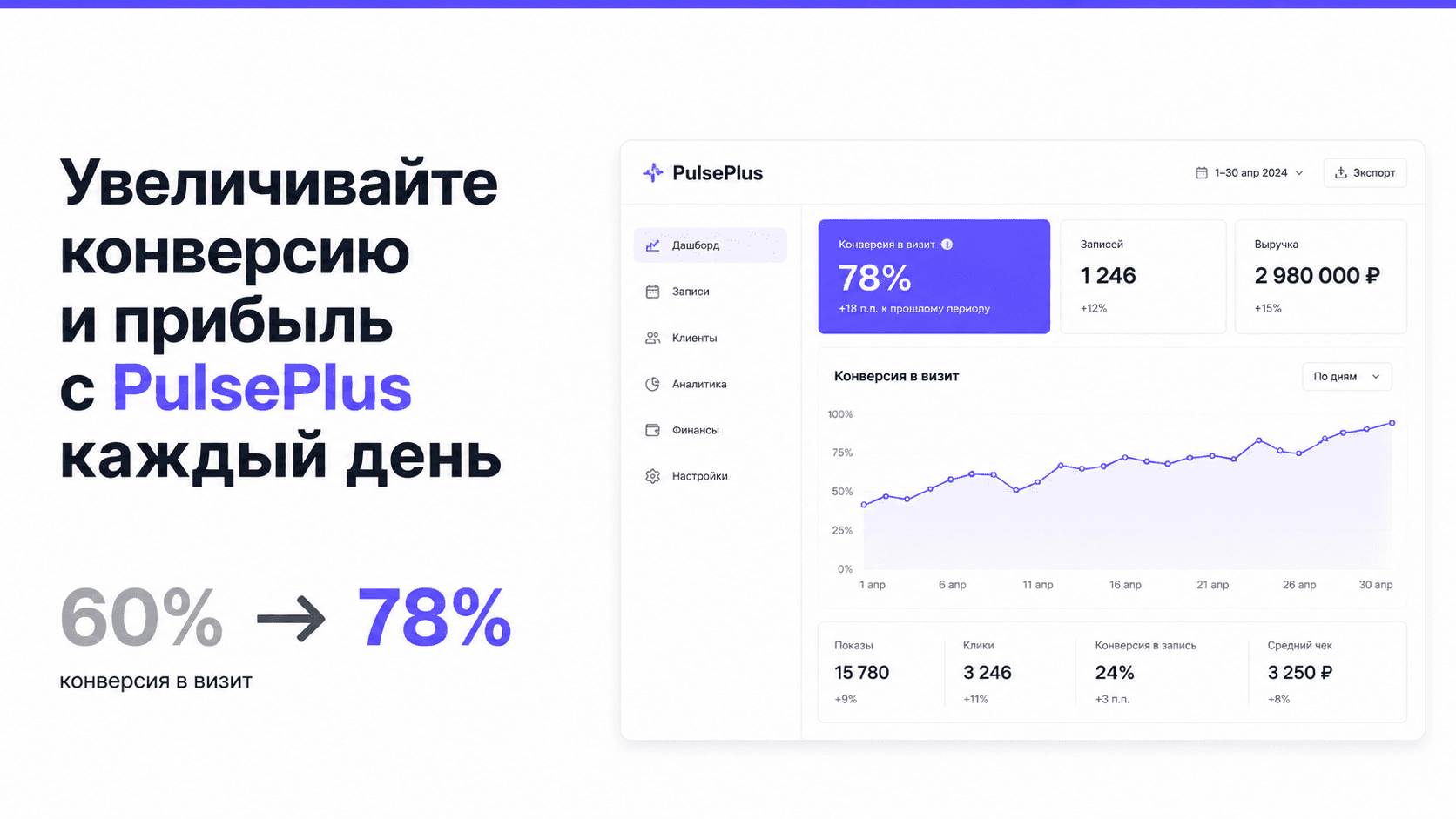 Куда уходят 40% записавшихся: конверсия от заявки до первого визита