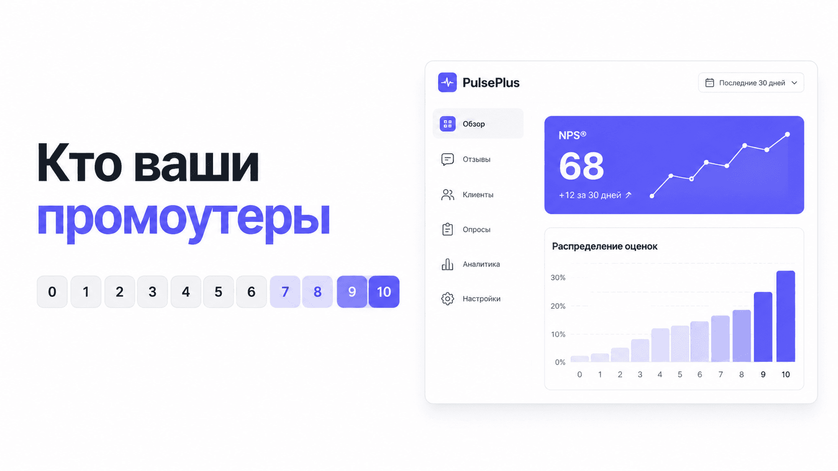 NPS салона красоты: как измерить сарафанное радио