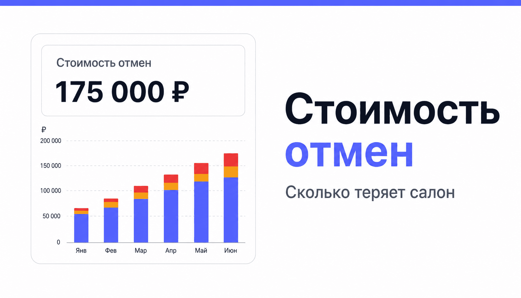 Стоимость отмен в салоне: сколько денег теряет бизнес и как это посчитать