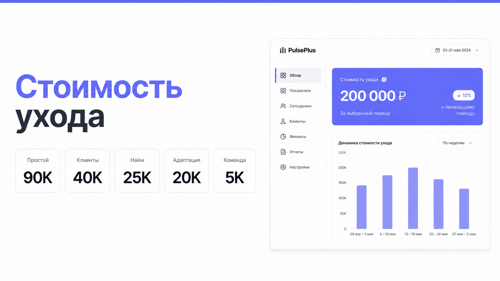 Уход мастера стоит салону 180 000 ₽: настоящая цена текучки