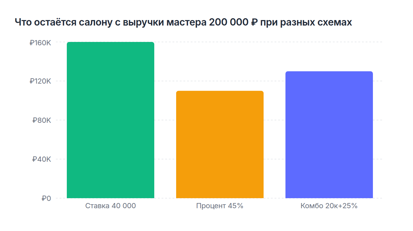 bar chart