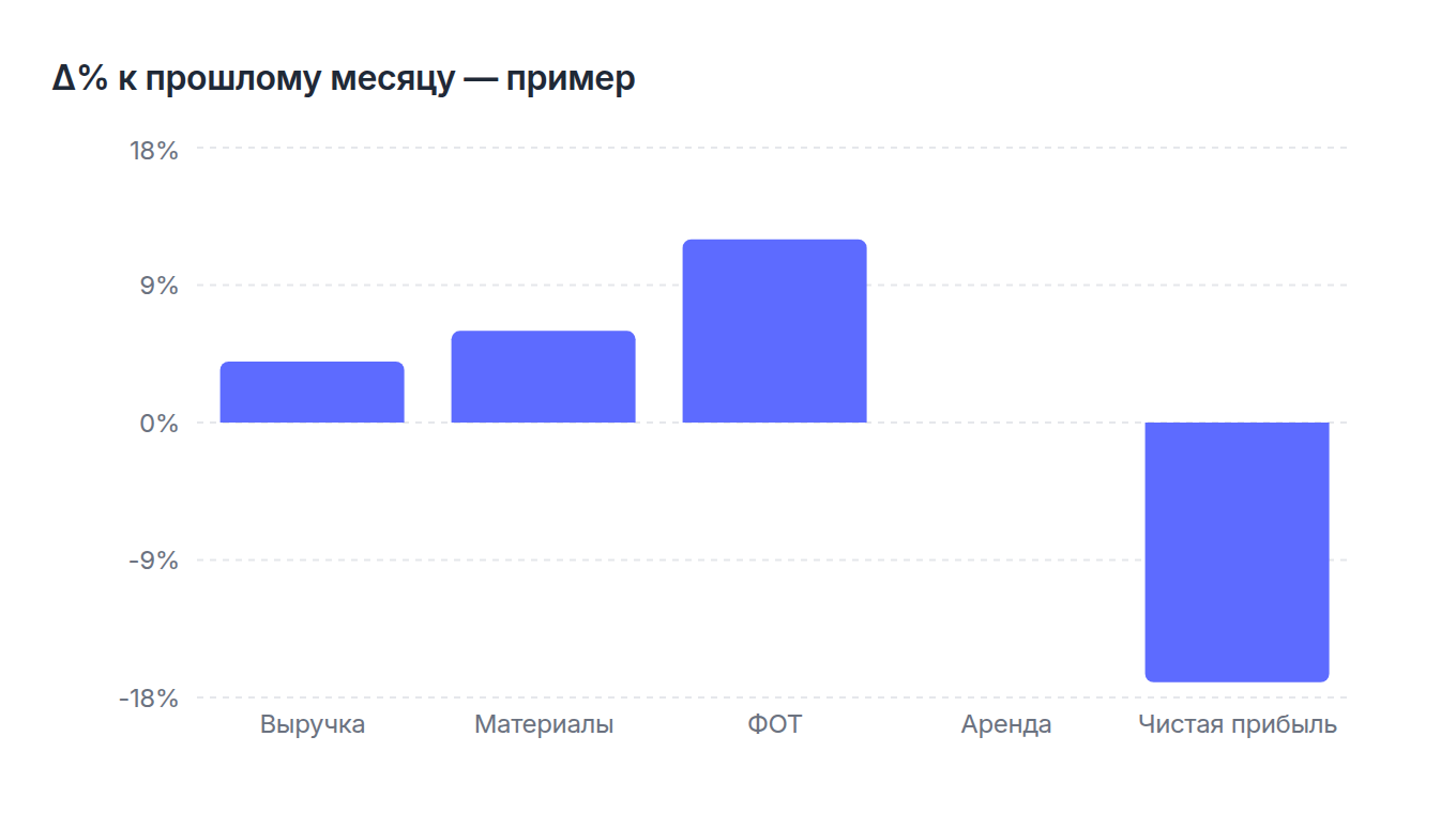 bar chart
